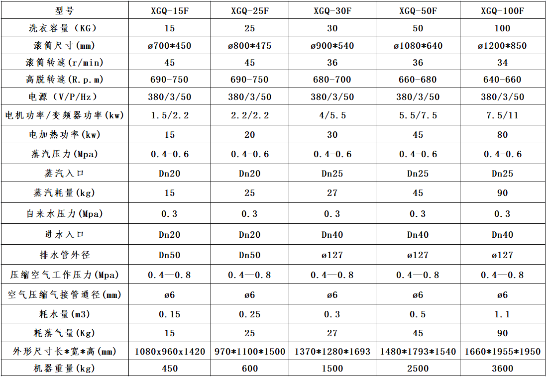 
		工业洗衣机
		(图4)
