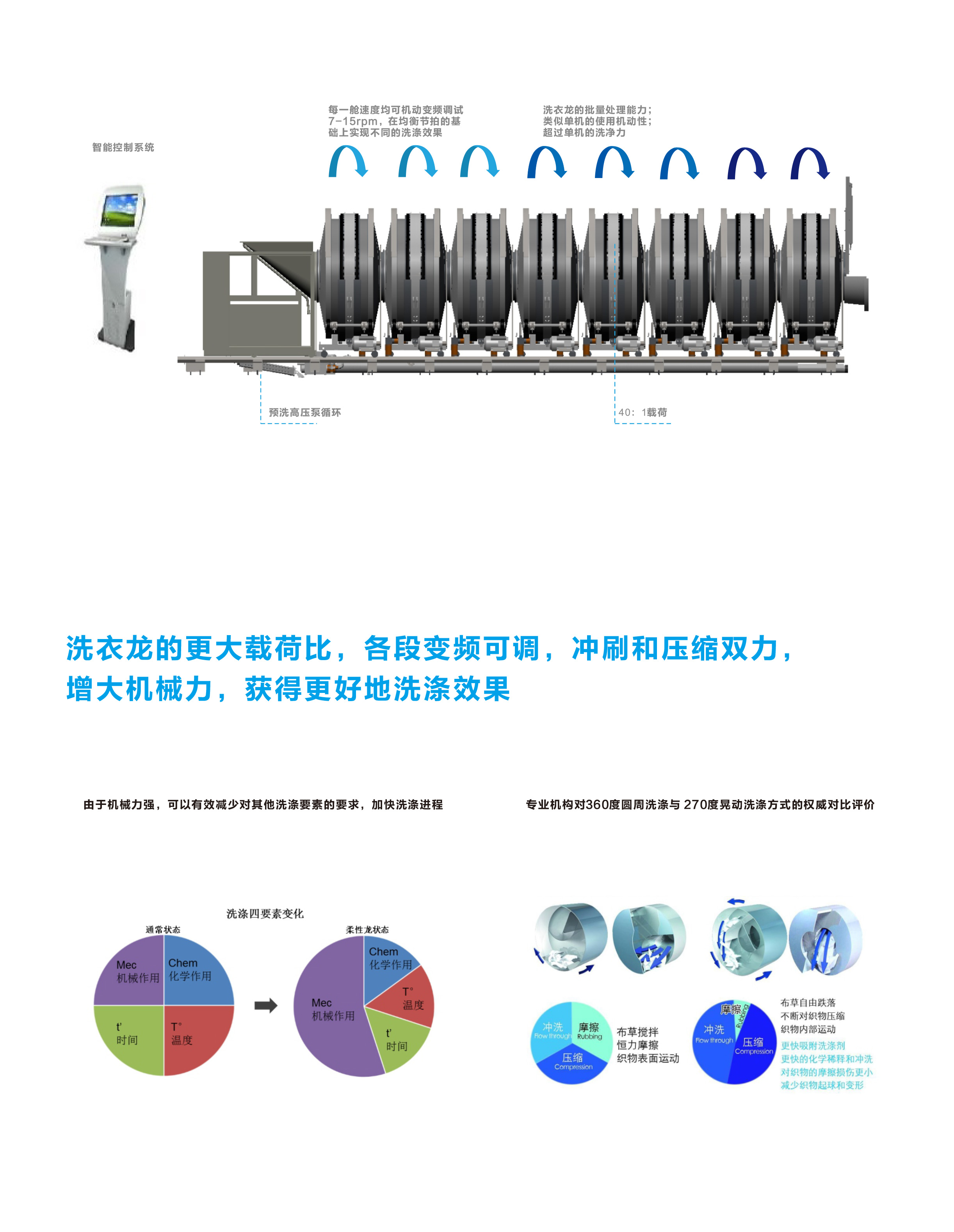 
		GA黄金甲智能10舱式旅馆洗衣房隧道式洗衣机 大型医疗洗衣龙
		(图5)