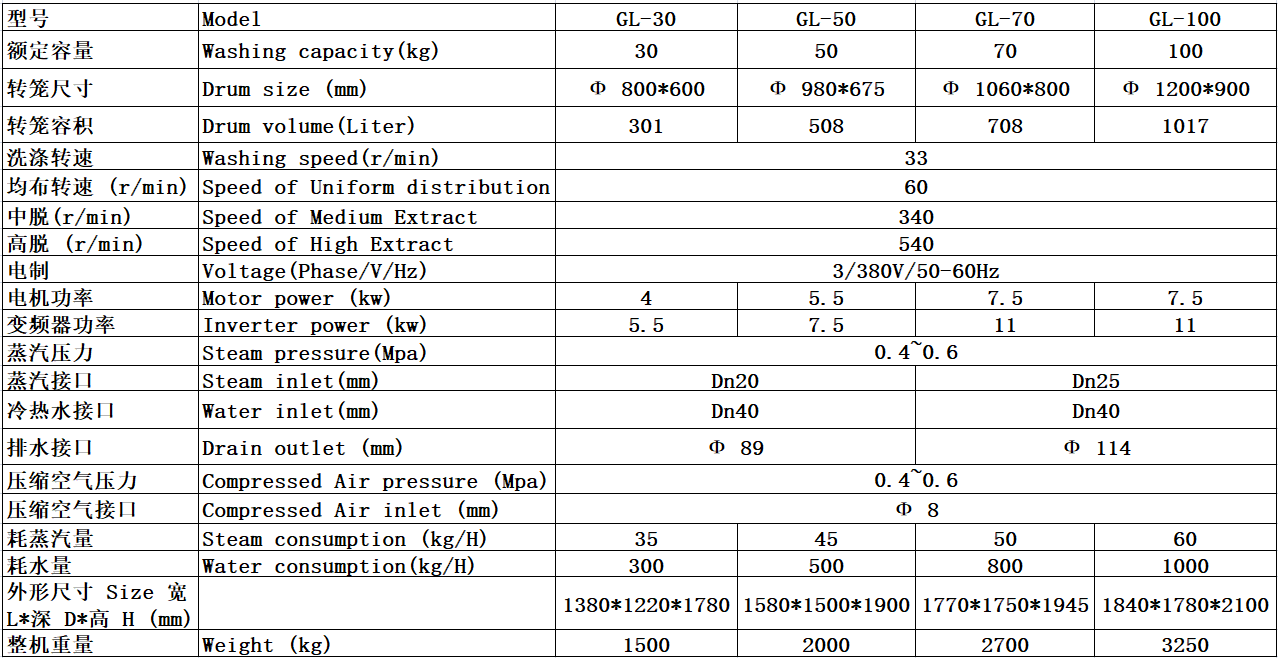
		2022年隔离式洗衣机,大型医用洗涤装备
		(图3)